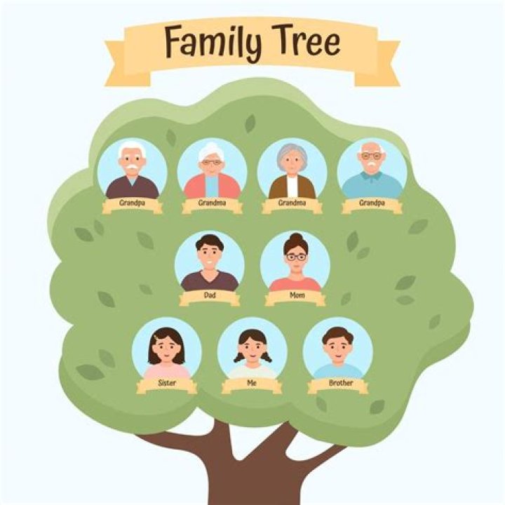 More On Wife, Parents And Family Tree
