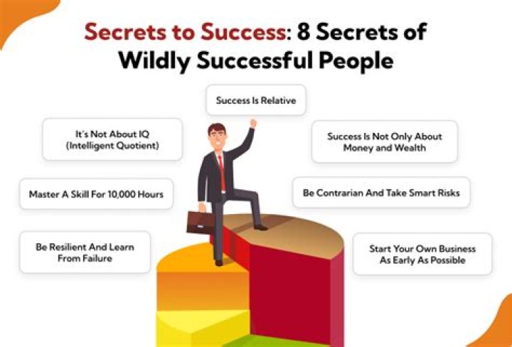 Uncovering The Secrets Of Success And Style